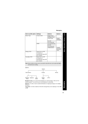 Page 9595
Messaging
Messaging
Options
Recipient Group. Use to preset the destination of e-mail messages. There are five 
recipient groups. You can store up to ten destinations in each group.
Signature. Use this to insert essential information in outgoing messages, for example, 
disclaimer.
Auto Quote. Use this to attach text from the message that you are replying to. Set to On 
or Off. Bearer Type Circuit switch Digital Dial #
Analogue Dial #
Circuit Type Digital
Analogue
User ID
User Password
GPRS...