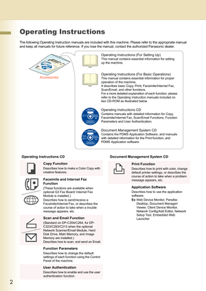 Page 22
     
Operating Instructions
The following Operating Instruction manuals are included with this machine. Please refer to the appropriate manual 
and keep all manuals for future reference. If you lose the manual, contact the authorized Panasonic dealer.
AccessoriesOperating Instructions (For Setting Up)
This manual contains essential information for setting 
up the machine.
Operating Instructions (For Basic Operations)
This manual contains essential information for proper 
operation of the machine.
It...