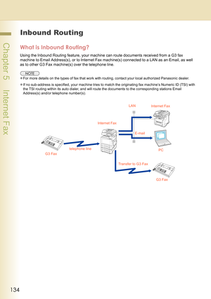 Page 134134
 Chapter 5    Internet Fax
Inbound Routing
What is Inbound Routing?
Using the Inbound Routing feature, your machine can route documents received from a G3 fax 
machine to Email Address(s), or to Internet Fax machine(s) connected to a LAN as an Email, as well 
as to other G3 Fax machine(s) over the telephone line.
zFor more details on the types of fax that work with routing, contact your local authorized Panasonic dealer.
zIf no sub-address is specified, your machine tries to match the originating fax...