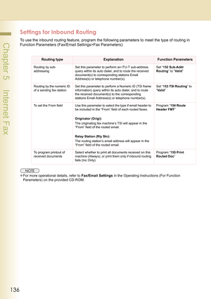 Page 136136
 Chapter 5    Internet Fax
Settings for Inbound Routing
To use the inbound routing feature, program the following parameters to meet the type of routing in 
Function Parameters (Fax/Email Settings>Fax Parameters):
zFor more operational details, refer to Fax/Email Settings in the Operating Instructions (For Function 
Parameters) on the provided CD-ROM.
Routing typeExplanationFunction Parameters
Routing by sub-
addressingSet this parameter to perform an ITU-T sub-address 
query within its auto dialer,...