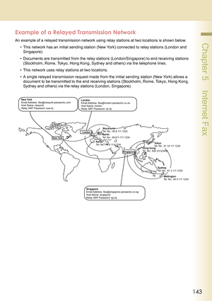 Page 143143
 Chapter 5    Internet Fax
Example of a Relayed Transmission Network 
An example of a relayed transmission network using relay stations at two locations is shown below.
• This network has an initial sending station (New York) connected to relay stations (London and 
Singapore).
• Documents are transmitted from the relay stations (London/Singapore) to end receiving stations 
(Stockholm, Rome, Tokyo, Hong Kong, Sydney and others) via the telephone lines.
• This network uses relay stations at two...