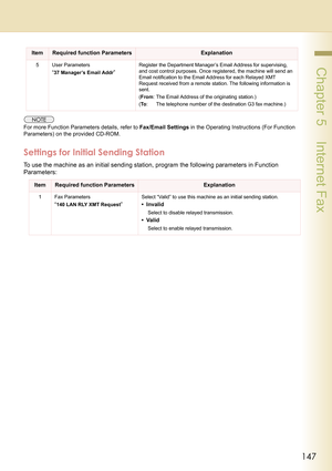 Page 147147
 Chapter 5    Internet Fax
For more Function Parameters details, refer to Fax/Email Settings in the Operating Instructions (For Function 
Parameters) on the provided CD-ROM.
Settings for Initial Sending Station
To use the machine as an initial sending station, program the following parameters in Function 
Parameters:
5 User Parameters
“37 Manager’s Email Addr”
Register the Department Manager’s Email Address for supervising, 
and cost control purposes. Once registered, the machine will send an 
Email...