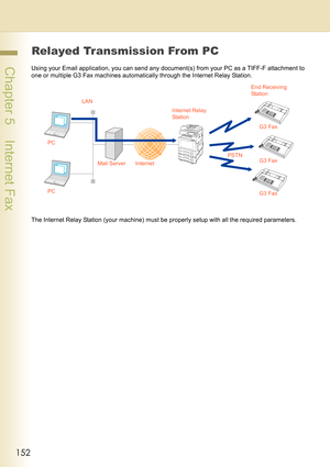 Page 152152
 Chapter 5    Internet Fax
Relayed Transmission From PC
Using your Email application, you can send any document(s) from your PC as a TIFF-F attachment to 
one or multiple G3 Fax machines automatically through the Internet Relay Station.
The Internet Relay Station (your machine) must be properly setup with all the required parameters.
Internet Mail Server
PC PCLAN
Internet Relay 
Station
G3 Fax
PSTNEnd Receiving 
Sta t io n
G3 Fax
G3 Fax 