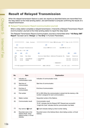 Page 156156
 Chapter 5    Internet Fax
Result of Relayed Transmission
When the relayed transmission feature is used, two reports as described below are transmitted from 
the relay station to the initial sending station, and administrator’s computer confirming the results of a 
relayed transmission.
„Relayed Transmission Report (communication journal)
When a relay station completes a relayed transmission, it transmits a Relayed Transmission Report 
(Communication Journal) to the initial sending station to report...