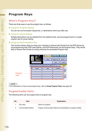 Page 176176
 Chapter 7    Program Destinations / Program Keys
Program Keys
What is Program Keys?
There are three ways to use the program key, as follows:
„Using for Program Dialing
You can set communication sequences, or destinations which you often use.
„Using for Group Dialing
Multiple destinations can be selected from the address book, and pre-programmed on a single 
program key for group dialing.
„Using as Email reception Key
This function allows others to share your machine to retrieve their Emails from the...