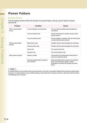 Page 214214
 Chapter 9    Solving Problems
Power Failure
„Power Failure
The fax display remains off for the duration of a power failure, and you cannot send or receive 
documents.
If a power failure occurs while scanning a document, the scan is canceled. Rescan the document when power 
recovers. If a power failure occurs while sending a document from memory, the fax or document will be resent 
immediately upon recovery.
ProblemConditionResult
When a power failure 
occursYou are talking to a remote party. You can...