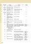 Page 210210
 Chapter 9    Solving Problems495 Telephone line disconnected. Check with the other party.
501/502/503/
504Communication error occurred 
using the internal V.34 Modem.Check with the other party.
540/541/542/
543/544Communication error occurred 
while transmitting.Reload the document and send again.
Check with the other party.
550 Telephone line disconnected. Check with the other party.
552/553/554/
555Communication error occurred 
while receiving.Check with the other party.
580 Sub-address...