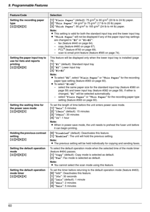 Page 609. Programmable Features
60
Setting the recording paper 
type
{#}{3}{ 8}{ 3} {
1 } “Plain Paper ” (default): 75 g/m2 to 90 g/m2 (20 lb to 24 lb) paper.
{ 2 } “Thin Paper ”: 64 g/m2 to 75 g/m2 (17 lb to 20 lb) paper.
{ 3 } “Thick Paper ”: 90 g/m2 to 165 g/m2 (24 lb to 44 lb) paper.
Note: L This setting is valid for both the standard input tray and the lower input tray.
L “Thick Paper ” will not be displayed if any of the paper input tray settings 
are changed to  “#2” or “#1+#2”:
– fax (feature #440 on...