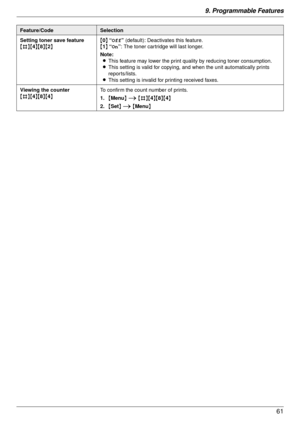 Page 619. Programmable Features61
Setting toner save feature
{#}{4}{ 8}{ 2} {
0 } “Off”  (default): Deactivates this feature.
{ 1 } “On”: The toner cartridge will last longer.
Note: L This feature may lower the print qua lity by reducing toner consumption.
L This setting is valid for copying, and  when the unit automatically prints 
reports/lists.
L This setting is invalid for printing received faxes.
Viewing the counter
{#}{ 4}{ 8}{ 4} To confirm the count number of prints.
1.
{Menu } i  {#}{ 4}{ 8}{ 4}
2....