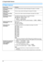 Page 589. Programmable Features
58
9.2 Basic features
Feature/CodeSelection
Setting the date and time
{#}{ 1}{ 0}{ 1} Enter the date and time using the di
al keypad. See page 21 for details.
Setting your logo
{#}{ 1}{ 0}{ 2} Enter your logo using the dial keypad. See page 22 for details.
Setting your fax number
{#}{ 1}{ 0}{ 3} Enter your fax number using the dial keypad. See page 23 for details.
Selecting the language
{#}{ 1}{ 1}{ 0} The display and reports will be in the selected language.
{
1 } “English ”...