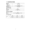 Page 18 - 18 -
VII. SPECIFICATIONS 
Motor voltage  14.4 V DC 
Blade speed  XX min-1 (rpm) 
Blade size 
 Outside diameter 
 Arbor size  
135 mm (5-5/16) 
20 mm (25/32) 
Maximum cutting depth  0 – 46 mm (0 – 1-13/16) (φ 165 mm blade) 
Overall length  329 mm (12-61/64) 
Weight (with battery pack)  2.6 kg (5.7 lbs) 
BATTERY PACK 
Model EY9L40 
Storage battery  Li-ion Battery 
Battery voltage  14.4 V DC (3.6 V × 4 cells) 
Capacity 3 Ah 
BATTERY CHARGER 
Model EY0L80 
Electrical rating  See the rating plate on the...