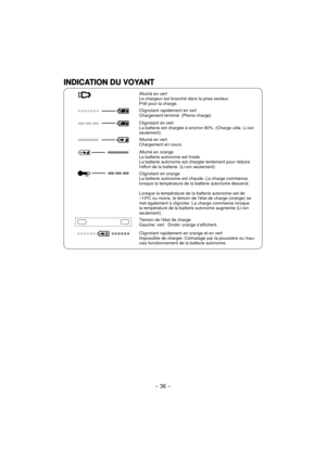 Page 36- 36 - 
INDICATION DU VOYANTINDICATION DU VOYANT
Allumé en vert
Le chargeur est branché dans la prise secteur.
Prêt pour la charge.
Clignotant rapidement en vert
Chargement terminé. (Pleine charge)
Clignotant en vert
La batterie est chargée à environ 80%. (Charge utile. Li-ion 
seulement)
Allumé en vert
Chargement en cours.
Allumé en orange
La batterie autonome est froide
La batterie autonome est chargée lentement pour réduire 
leffort de la batterie. (Li-ion seulement)
Clignotant en orange
La batterie...