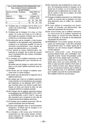Page 28
- 8 - 

TAILLE AWG MINIMUM RECOMMANDÉE DES RALLONGES POUR CHARGEURSDE BATTERIESNorme d’entrée CAAmpèresTaille AWG du cordon
Egal ou supérieur àMais inférieur àLongueur du cordon, pieds
010010
01818181
8) N’utilisez  pas  un  chargeur  dont  la  fiche  ou  le 
cordon  est  endommagé  –  remplacez-les  im-médiatement.
9)  N
’utilisez  pas  le  chargeur  s’il  a  reçu  un  choc violent,  s'il  a  subi  une  chute  ou  s’il  a  été  en-dommagé  de  quelque  manière...