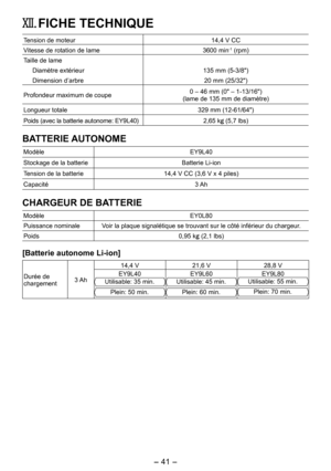 Page 41
- 41 -  

XII. FICHE TECHNIQUE
Tension de moteur14,4 V CC
Vitesse de rotation de lame 300 min-1 (rpm)
Taille de lame
Diamètre extérieur13 mm (-3/8")
Dimension d’arbre 0 mm (/3")
Profondeur maximum de coupe0 – 4 mm (0" – 1-13/1")
(lame de 13 mm de diamètre)
Longueur totale 39 mm (1-1/4")
Poids (avec la batterie autonome: EY9L40) , kg (,7 lbs)
BATTERIE AUTONOME
ModèleEY9L40
Stockage de la...