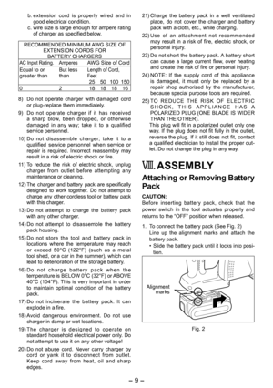 Page 9
- 9 -  

b. extension  cord  is  properly  wired  and  in good electrical condition.
c.  wire size is large enough for ampere rating 
of charger as specified below.
RECOMMENDED MINIMUM AWG SIZE OFEXTENSION CORDS FORBATTERY CHARGERSAC Input Rating.AmperesAWG Size of Cord
Equal to or greater thanBut less thanLength of Cord, Feet 01001001818181
8) Do  not  operate  charger  with  damaged  cord or plug-replace them immediately.
9)  Do  not  operate  charger  if  it  has...