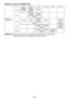 Page 42
- 4 - 
[Batterie autonome Ni-MH/Ni-Cd]
Durée de chargement7, V
9, V 1 V1, V
18 V 4 V
1, Ah EY90
EY90
EY9080
EY908EY9001
0 min.
1,7 Ah
EY9180
EY918EY9101EY9103 min.
 Ah
EY918EY9188 EY910EY9107EY9108EY913
EY911EY9117
30 min.0 min.
3 Ah EY900
EY930 EY9104 min.90 min.
3, Ah EY901
EY931EY91 min. min.
REMARQUE : Ce tableau peut...