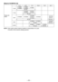 Page 62
-  - 
[Batería Ni-MH/Ni-Cd]
Tiempo de carga7, V
9, V 1 V1, V
18 V 4 V
1, Ah EY90
EY90
EY9080
EY908EY9001
0 min.
1,7 Ah
EY9180
EY918EY9101EY9103 min.
 Ah
EY918EY9188 EY910EY9107EY9108EY913
EY911EY9117
30 min.0 min.
3 Ah EY900
EY930 EY9104 min.90 min.
3, Ah EY901
EY931EY91 min. min.
NOTA: Este cuadro puede contener modelos...