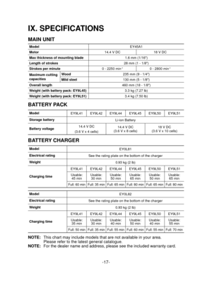 Page 17-17- 
IX. SPECIFICATIONS
MAIN UNIT
Model EY45A1
Motor  14.4 V DC 18 V DC
Max thickness of mounting blade 1.6 mm (1/16)
Length of strokes 28 mm (1 - 1/8)
Strokes per minute 0 - 2250 min
-10 - 2800 min-1
Maximum cutting 
capacities Wood 
235 mm (9 - 1/4)
Mild steel 130 mm (5 - 1/8)
Overall length  460 mm (18 - 1/8)
Weight (with battery pack: EY9L45) 3.3 kg (7.27 lb)
Weight (with battery pack: EY9L51)  3.4 kg (7.50 lb)
BATTERY PACK
Model
EY9L41 EY9L42 EY9L44 EY9L45 EY9L50 EY9L51
Storage battery  Li-ion...