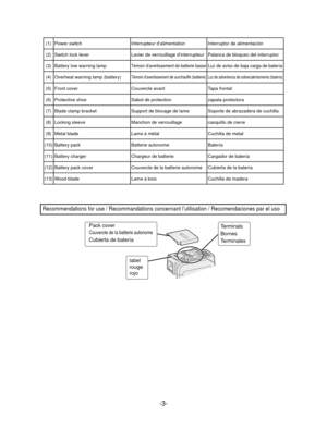 Page 3-3- 
(1) Power switchInterrupteur d’alimentation Interruptor de alimentación
(2) Switch lock lever Levier de verrouillage d’interrupteur Palanca de bloqueo del interruptor
(3) Battery low warning lamp
Témoin d’avertissement de batterie basseLuz de aviso de baja carga de batería
(4) Overheat warning lamp (battery)Témoin d’avertissement de surchauffe (batterie)Luz de advertencia de sobrecalentamiento (batería)
(5) Front cover Couvercle avantTapa frontal
(6) Protective shoe Sabot de protectionzapata...