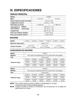 Page 48-48- 
IX. ESPECIFICACIONES
UNIDAD PRINCIPAL
ModeloEY45A1
Motor 14,4 V CC 18 V CC
Grosor máximo de hoja de montaje 1.6 mm (1/16)
Longitud del recorrido 28 mm (1 - 1/8)
Recorridos por minuto 0 - 2250 min
-10 - 2800 min-1
Capacidades de 
corte máximasMadera
235 mm (9 - 1/4)
Acero dulce 130 mm (5 - 1/8)
Longitud total 460 mm (18 - 1/8)
Peso (con la batería: EY9L45) 3,3 kg (7,27 lb)
Peso (con la batería: EY9L51)  3,4 kg (7,50 lb)
BATERÍA
Modelo
EY9L41 EY9L42 EY9L44 EY9L45 EY9L50 EY9L51
Batería de almacenaje...