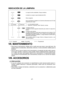 Page 47-47- 
INDICACIÓN DE LA LÁMPARA
La carga ha sido completada. (Carga completa.)
La batería se cargó en aproximadamente 80%.
Ahora cargando.
Se ha enchufado el cargador en la fuente de alimentación de CA. Está\
 
preparado para cargar.
Luz de estado de carga
Aparecerá  Izquierda: verde  Derecha: naranja
La batería está fría.
La batería se esta cargando lentamente para reducir la carga de la 
batería.
La batería está caliente. 
La carga comenzará cuando baje la temperatura de la batería. Si la 
temperatura...