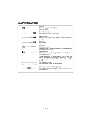 Page 18- 18 - 
LAMP INDICATIONSLAMP INDICATIONS
Green Lit
Charger is plugged into the AC outlet.
Ready to charge.
Green Flashing Quickly
Charging is completed. (Full charge.)
Green Flashing
Battery is approximately 80% charg ed. (Usable charge. Li-
ion only)
Green Lit
Now charging.
Orange Lit
Battery pack is cool.
The battery pack is being charged slowly to reduce the load 
on the battery. (Li-ion only)
Orange Flashing
Battery pack is warm. Charging will begin when temperature 
of battery pack drops.
If the...