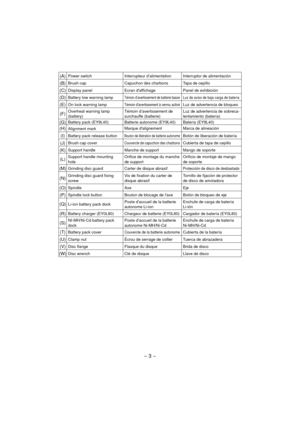 Page 3- 3 -  
(A)Power switch Interrupteur d’alimentation Interruptor de alimentación
(B)Brush cap Capuchon des charbons Tapa de cepillo
(C)Display panel Ecran dafﬁ chage Panel de exhibición
(D)Battery low warning lampTémoin d’avertissement de batterie basseLuz de aviso de baja carga de batería
(E)On lock warning lampTémoin davertissement à verrou activéLuz de advertencia de bloqueo
(F)Overheat warning lamp 
(battery)Témoin d’avertissement de 
surchauffe (batterie)Luz de advertencia de sobreca-
lentamiento...