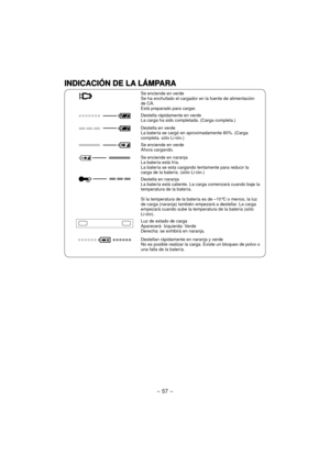 Page 57- 57 -  
INDICACIÓN DE LA LÁMPARAINDICACIÓN DE LA LÁMPARA
Se enciende en verde
Se ha enchufado el cargador en la fuente de alimentación 
de CA.
Está preparado para cargar.
Destella rápidamente en verde
La carga ha sido completada. (Carga completa.)
Destella en verde
La batería se cargó en aproximadamente 80%. (Carga 
completa. sólo Li-ión.)
Se enciende en verde
Ahora cargando.
Se enciende en naranja
La batería está fría.
La batería se esta cargando lentamente para reducir la 
carga de la batería. (sólo...