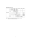 Page 21- 21 -  
[Ni-Cd/Ni-MH battery pack]
Charging time7.2 V 9.6 V 12 V 15.6 V 18 V 24 V
1.2 AhEY9065
EY9066EY9080
EY9086EY9001
EY9006
20 min.
1.7 AhEY9180
EY9182EY9101
EY910325 min.
2 AhEY9168 EY9188EY9106
EY9107
EY9108EY9136EY9116
EY9117
30 min.60 min.
3 AhEY9200 EY9230 EY921045 min.90 min.
3.5 AhEY9201 EY9231 EY925155 min.65 min.
NOTE: This chart may include models that are not available in your area.
  Please refer to the latest general catalogue. 