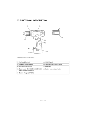 Page 6—   6   —
IV. FUNCTIONAL DESCRIPTION
* EY6405 is referred for illustration.
(A)Keyless drill chuck(B)Clutch handle
(C)Forward / Reverse lever(D)Variable speed control trigger
(E)Speed selector switch(F)Bit holder
(G)Battery pack (EY9106/EY9200/EY9201/
EY9136/EY9230/EY9231)(H)Battery pack release button
(I)Battery charger (EY0230)
(A)
(G)(F)(E)(C)
(D)
(H)
(I)
(B) 