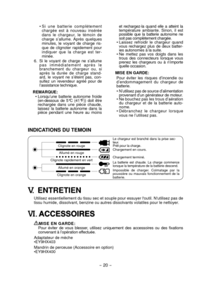 Page 20
- 0 - 

• Si  une  batterie  complètement chargée  est  à  nouveau  insérée dans  le  chargeur,  le  témoin  de charge  s’allume.  Après  quelques minutes,  le  voyant  de  charge  ris-que  de  clignoter  rapidement  pour indiquer  que  la  charge  est  ter-minée.
6. 
Si  le  voyant  de  charge  ne  s’allume p a s   i m m é d i a t e m e n t   a p r è s   l e branchement  du  chargeur  ou,  si après  la  durée  de  charge  stand-ard,  le  voyant  ne  s’éteint  pas,  con-sultez  un  revendeur  agréé...