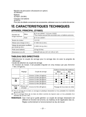 Page 21
- 1 -  

Mandrin de percussion (Accessoire en option)•EY9HX401
Batterie
•EY901 (Ni-MH)
Chargeur de batterie•EY0110Pour plus de détails concernant ces accessoires, adressez-vous à un centre de service.
VII. CARACTERISTIQUES TECHNIQUES
APPAREIL PRINCIPAL (EY6803)
Diamètre de forage maximum
Béton 10 mm (5/64") *1,5 mm (15/ 3")*Pour travaux pouvant être accomplis avec un batterie autonome.
Acier 13 mm (33/64")
Tension du moteur 1 V CC
Vitesse sans charge...