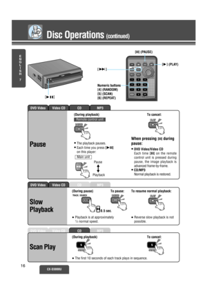 Page 11MP3CDVideo CDDVD Video
MP3CDVideo CDDVD Video
MP3CDVideo CDDVD Video
E
N
G
L
I
S
H
7
Disc Operations (continued)
CX-D3000U16
≥DVD Video/Video CD
Each time [
;]on the remote
control unit is pressed during
pause, the image playback is
advanced frame-by-frame.
≥CD/MP3
Normal playback is restored.To cancel:
(During pause)
≥Playback is at approximately1/3normal speed.To pause: To resume normal playback:
≥Reverse slow playback is not
possible. (During playback)
(During playback) To cancel:
≥The first 10...