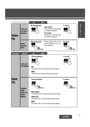 Page 12MP3CDVideo CDDVD Video
MP3CDVideo CDDVD Video
E
N
G
L
I
S
H
8
CX-D3000U17
(During playback)
DVD Video
The chapter that is currently being played repeats.
Video CD
The track that is currently being played repeats.
MP3
The folder that is currently being played repeats.To cancel:
Random
Play
Repeat
Play
Chapter/
Track 
(Video CD)/
Folder
Repeat
(During playback)
Trackrandom
All the tracks on the disc play
in a random sequence.
File random
All the files on the disc play
in a random sequence.To cancel:
Track...