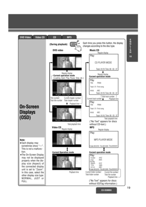 Page 14MP3CDVideo CDDVD Video
CX-D3000U19
E
N
G
L
I
S
H
10
(During playback)
(“No Text” appears for discs
without CD-text.)
(“No Text” appears for discs
without ID3Tag information.) Each time you press this button, the display
changes according to the disc type.
On-Screen
Displays
(OSD)
DVD video
Video CDMusic CD
Time: 00 : 03 : 37 Track: 01/10
Time: 00 : 03 : 37 Track: 01/10
Track: 01/10
Play
CD PLAYER MODE
Regular displayRegular display
Regular display
Regular display
Play
Time: 00 : 03 : 37
Title...