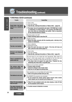 Page 23Troubleshooting(continued)
E
N
G
L
I
S
H
19
CX-D3000U28 28
28
Cause/StepTrouble
❐DVD/Video CD/CD (continued)
Video CD menu playback
does not work.
The picture does not
appear on the monitor.
The buttons do not work.
Some operations are not permitted with certain discs.
➡Refer to the guide provided with your disc.
Two REMOTE IN connectors are connected.
➡Do not connect the remote control signal receiver when remote 
control signals can be received by the display unit. Cables are not correctly connected....