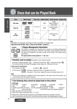 Page 5Disc
LPCM (CD-DA*),
MP3
Video format
CD, 
CD TEXT5z (12 cm)
3z (8 cm)
Region No.Audio formatE
N
G
L
I
S
H
1Mark (logo)
1
All
Disc size
NTSCLPCM,
MPEG 1/MPEG 2,
Dolby Digital
Discs that can be Played Back
CX-D3000U10
❐Region Management Information
This product is designed and manufactured to respond to the Region Management
Information that is recorded on a DVD disc. If the region number described on the DVD
disc does not correspond to the region number of this product, this product cannot
play this...