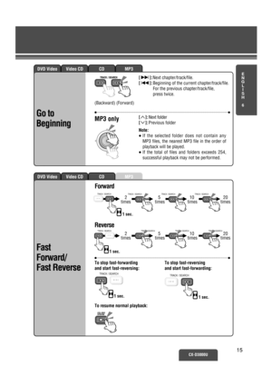 Page 10MP3CDVideo CDDVD Video
MP3CDVideo CDDVD Video
E
N
G
L
I
S
H
6
CX-D3000U15
Forward
Reverse
(Backward) (Forward)
[]:Next folder
[#]:Previous folder
To stop fast-forwarding 
and start fast-reversing:
MP3 only
ENTER
[9]:Next chapter/track/file.
[:]:Beginning of the current chapter/track/file.
For the previous chapter/track/file, 
press twice.
Note:
≥If the selected folder does not contain any
MP3 files, the nearest MP3 file in the order of 
playback will be played.
≥If the total of files and folders exceeds...