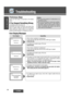 Page 21Troubleshooting
E
N
G
L
I
S
H
17
CX-D3000U26 26
26
≥Disc is dirty, scratched or upside down.
≥A disc that has data other than CD-DA or MP3 type is loaded.
➡Check the disc.
≥An attempt was made to play a PAL disc.
➡Eject the disc.
Error Display Messages
≥Disc is dirty, scratched or upside down.
≥A disc that has data other than CD-DA or MP3 type is loaded.
➡Check the disc.
≥An attempt was made to play a PAL disc.
➡Eject the disc.
 Playback Error
 Please eject. Error
≥An attempt was made to play a disc with...