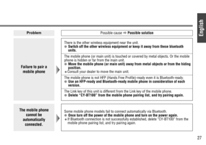 Page 27English
27
Failure to pair a
mobile phone
There is the other wireless equipment near the unit.●Switch off the other wireless equipment or keep it away from these bluetooth
units.
The mobile phone (or main unit) is touched or covered by metal objects. Or the mobile
phone is hidden or far from the main unit.
●Move the mobile phone (or main unit) away from metal objects or from the hiding
position.
✽ Consult your dealer to move the main unit.
The mobile phone is not HFP (Hands Free Profile)-ready even it is...