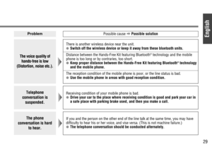 Page 29English
29
The voice quality of
hands-free is low
(Distortion, noise etc.).
There is another wireless device near the unit.●Switch off the wireless device or keep it away from these bluetooth units.
Distance between the Hands-Free Kit featuring Bluetooth®technology and the mobile
phone is too long or by contraries, too short.
●Keep proper distance between the Hands-Free Kit featuring Bluetooth®technology
and the mobile phone.
The reception condition of the mobile phone is poor, or the line status is...