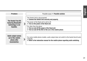 Page 31English
31
The Hands-Free Kit
featuring Bluetooth®
technology is not
feasible.
The Switch Unit is disconnected.●Connect the Switch Unit securely and properly.
The power of the Head unit is set to off.●Turn on the power of the Head unit.
For other than the above●Turn on and off the power of the Head unit.●Turn on and off the ACC of the car or the mobile phone.
Problem
Possible cause
aPossible solution
Audio output comes
out of the mobile
phone after
reconnection.For some mobile phone models, audio output...