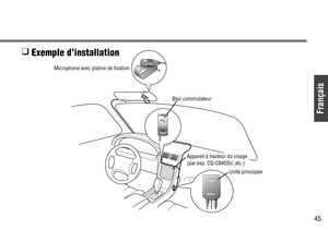 Page 45Français
45
CY-BT100UCY-BT100U
Microphone avec platine de fixation
Unité principale
❑ 
Exemple d’installation
Appareil à hauteur du visage
(par exp. CQ-C8403U, etc.) Bloc commutateur  