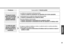 Page 89Español
89
El juego de manos
libres con tecnología
Bluetooth
®no está
ajustado habilitado.
La unidad de conmutación está desconectada.●Conecte la unidad de conmutación con seguridad y de la forma apropiada.
La alimentación de la unidad de cabeza está desconectada.●Conecte la alimentación de la unidad de cabeza.
Para otros distintos a los de arriba●Conecte y desconecte la alimentación de la unidad de cabeza.●Conecte y desconecte la alimentación de ACC del automóvil o el teléfono móvil.
Problema
Causa...