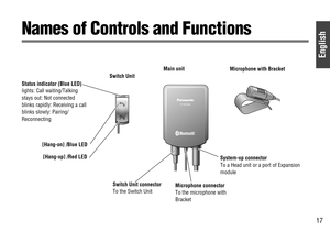 Page 17English
17
CY-BT200U CY-BT200U
[Hang-on] /Blue LED
[Hang-up] /Red LED Status indicator (Blue LED)
lights: Call waiting/Talking
stays out: Not connected
blinks rapidly: Receiving a call
blinks slowly: Pairing/
Reconnecting
System-up connector
To a Head unit or a port of Expansion
module
Microphone connector
To the microphone with
Bracket
Switch Unit connector
To the Switch Unit
Main unitMicrophone with Bracket
Names of Controls and Functions
Switch Unit 