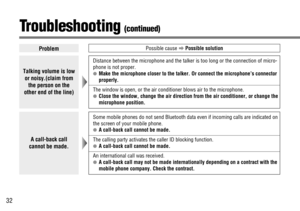 Page 3232
Troubleshooting (continued)
A call-back call
cannot be made.
Some mobile phones do not send Bluetooth data even if incoming calls are indicated on
the screen of your mobile phone. 
●A call-back call cannot be made.
The calling party activates the caller ID blocking function.
●A call-back call cannot be made.
An international call was received.
●A call-back call may not be made internationally depending on a contract with the
mobile phone company. Check the contract.
ProblemPossible causeaPossible...