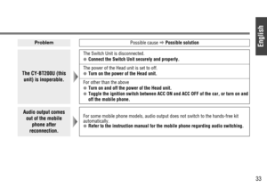 Page 33English
33
ProblemPossible causeaPossible solution
The CY-BT200U (this
unit) is inoperable.
The Switch Unit is disconnected.
●Connect the Switch Unit securely and properly.
The power of the Head unit is set to off.
●Turn on the power of the Head unit.
For other than the above
●Turn on and off the power of the Head unit.
●Toggle the ignition switch between ACC ON and ACC OFF of the car, or turn on and
off the mobile phone.
Audio output comes
out of the mobile
phone after
reconnection.For some mobile phone...