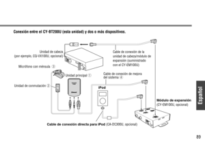 Page 23Español
89
CY-BT200U CY-BT200U
Cable de conexión de la
unidad de cabeza/módulo de
expansión (suministrado
con el CY-EM100U)
Módulo de expansión
(CY-EM100U, opcional) Cable de conexión de mejora
del sistema
r
Unidad de conmutación wiPod
Cable de conexión directa para iPod 
(CA-DC300U, opcional)
Conexión entre el CY-BT200U (esta unidad) y dos o más dispositivos.
Micrófono con ménsulae
Unidad principal q
Unidad de cabeza 
(por ejemplo, CQ-VX100U, opcional) 