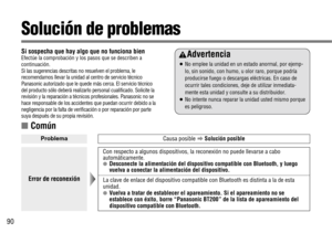 Page 2490
Solución de problemas
Si sospecha que hay algo que no funciona bienEfectúe la comprobación y los pasos que se describen a
continuación.
Si las sugerencias descritas no resuelven el problema, le
recomendamos llevar la unidad al centro de servicio técnico
Panasonic autorizado que le quede más cerca. El servicio técnico
del producto sólo deberá realizarlo personal cualificado. Solicite la
revisión y la reparación a técnicos profesionales. Panasonic no se
hace responsable de los accidentes que puedan...