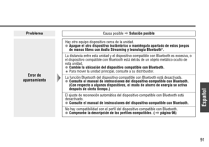 Page 25Español
91
Error de
apareamiento
Hay otro equipo dispositivo cerca de la unidad.●Apague el otro dispositivo inalámbrico o manténgalo apartado de estos juegos
de manos libres con Audio Streaming y tecnología Bluetooth®.
La distancia entre esta unidad y el dispositivo compatible con Bluetooth es excesiva, o
el dispositivo compatible con Bluetooth está detrás de un objeto metálico oculto de
esta unidad.
●Cambie la ubicación del dispositivo compatible con Bluetooth.✽Para mover la unidad principal, consulte a...